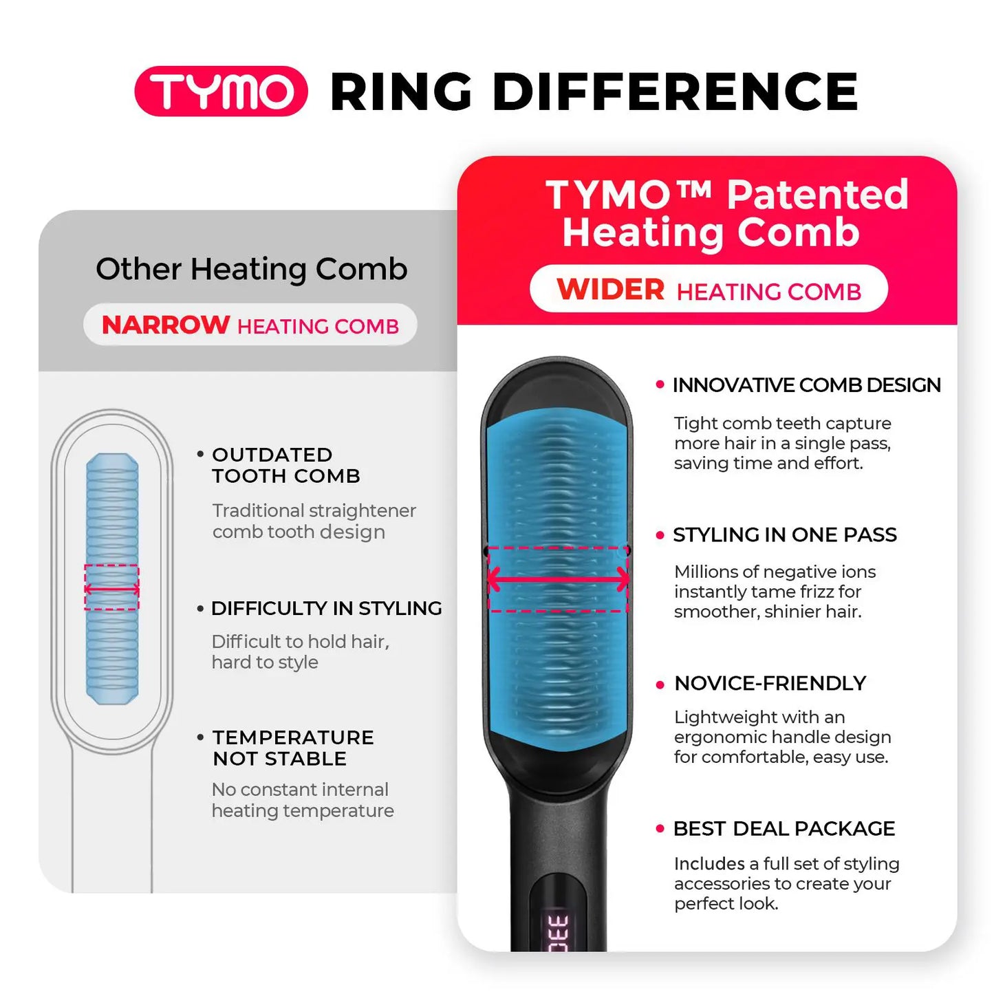TYMO Ring Pink Hair Straightener Comb & Curling Iron, 5 Temp Settings, Dual Voltage, Fast Heating, 3D Brush Teeth, Anti-Scald, Auto-Off, Salon Styling Brush, Travel Bag, Best Gift Ideas Hair Flat Iron Hair Crimper Iron Summervibes