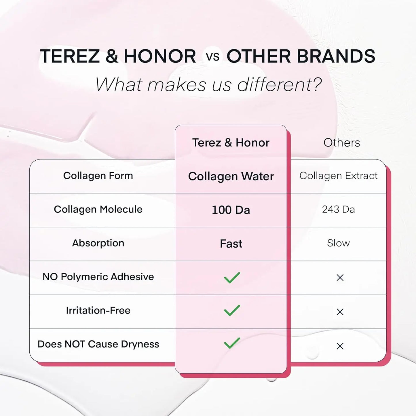 Terez & Honor Overnight Collagen Face Mask: Korean Deep Collagen Sheet Mask - Best Glow, Hydrating, Firming Anti-Aging Treatment for Smooth and Radiant Skin - Sleeping Mask Gentle for Sensitive Skin