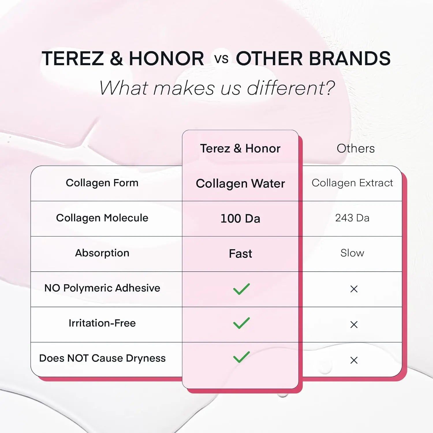 Terez & Honor Overnight Collagen Face Mask: Korean Deep Collagen Sheet Mask - Best Glow, Hydrating, Firming Anti-Aging Treatment for Smooth and Radiant Skin - Sleeping Mask Gentle for Sensitive Skin