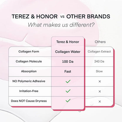 Terez & Honor Overnight Collagen Face Mask: Korean Deep Collagen Sheet Mask - Best Glow, Hydrating, Firming Anti-Aging Treatment for Smooth and Radiant Skin - Sleeping Mask Gentle for Sensitive Skin